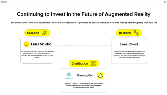 Snap 宣布将裁员 20%，增加对 AR 领域的长期关注【EV棋牌】-EV棋牌