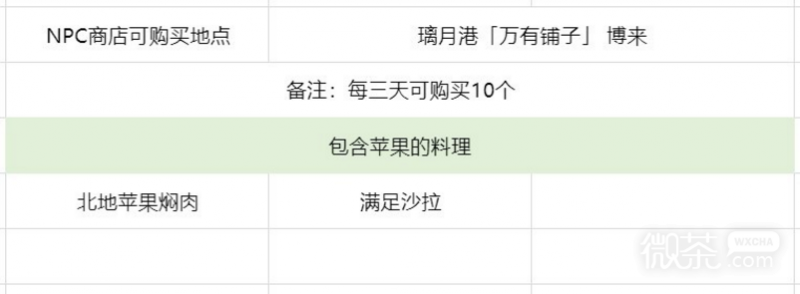 《原神》3.6版苹果高效的采集攻略一览【EV棋牌】-EV棋牌