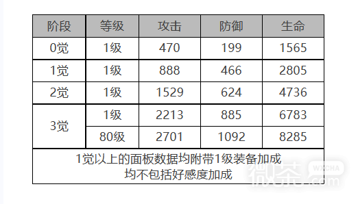 《白夜极光》菲莉诗​​​​​​​​​​​​​​角色面板与装备技能数据详情【EV棋牌】-EV棋牌