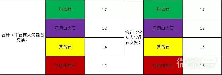 《生化危机4重制版》高级宝石获取攻略一览【EV棋牌】-EV棋牌