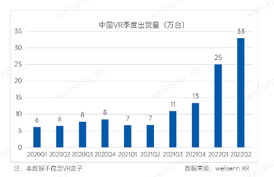 国内多家XR厂商销量披露：销量同比增长迅速【EV棋牌】-EV棋牌