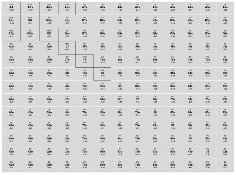 【EV扑克】话题 | 在决赛桌上犯一个ICM的错误，究竟会有多大的经济影响？【EV棋牌】-EV棋牌