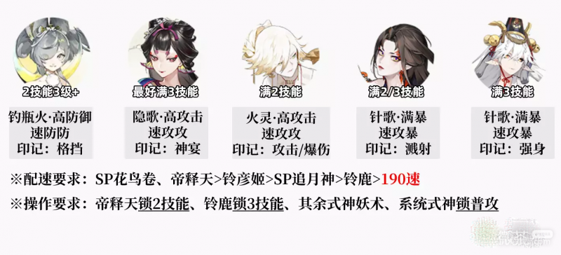 《阴阳师》六道之门孔雀国通关攻略分享【EV棋牌】-EV棋牌