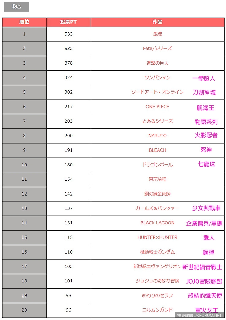 熱血戰鬥！日本最帥氣的戰鬥畫面動畫TOP20【EV棋牌】-EV棋牌