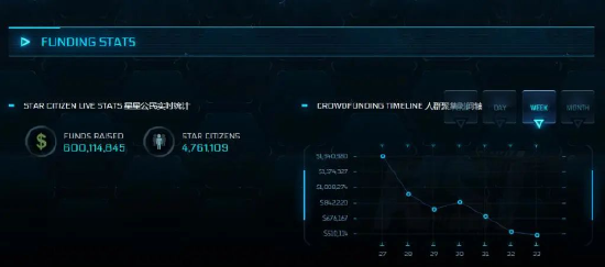 《星际公民》：12年众筹6亿美元，史诗级「画饼」的正式版何时能真正到来？【EV棋牌】-EV棋牌