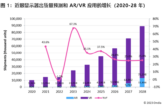 Omdia：2022 年 micro-LED 显示器出货量达 30900【EV棋牌】-EV棋牌