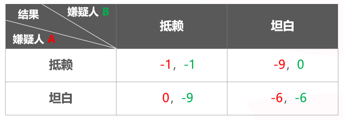 【EV扑克】千算学堂 | 关于扑克与博弈论 你需要知道这些！附实战秘籍【EV棋牌】-EV棋牌