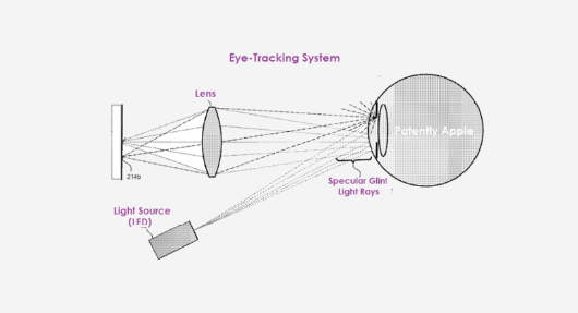 苹果眼动追踪系统专利：可通过多区透镜提供高质量闪烁追踪精度【EV棋牌】-EV棋牌