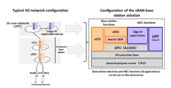 富士通推出全新 5G vRAN 解决方案，以加速 5G AR、XR 技术【EV棋牌】-EV棋牌