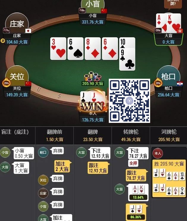 【EV扑克】牌局分析：松凶型选手遇上我们的铁头【EV棋牌】-EV棋牌