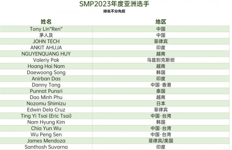 【EV扑克】新闻 | somuchpoker评选2023年年度亚洲选手，中国玩家凭借出色发挥占据六席！【EV棋牌】-EV棋牌