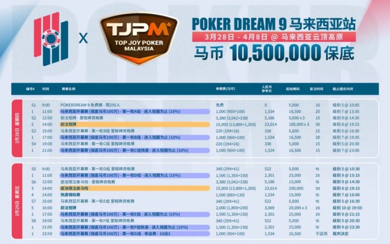 【EV扑克】TJPM®吉隆坡站｜保底220万美金盛宴进入开赛倒计时 亚太地区最大保底赛事即将开幕 附赛程赛制【EV棋牌】-EV棋牌