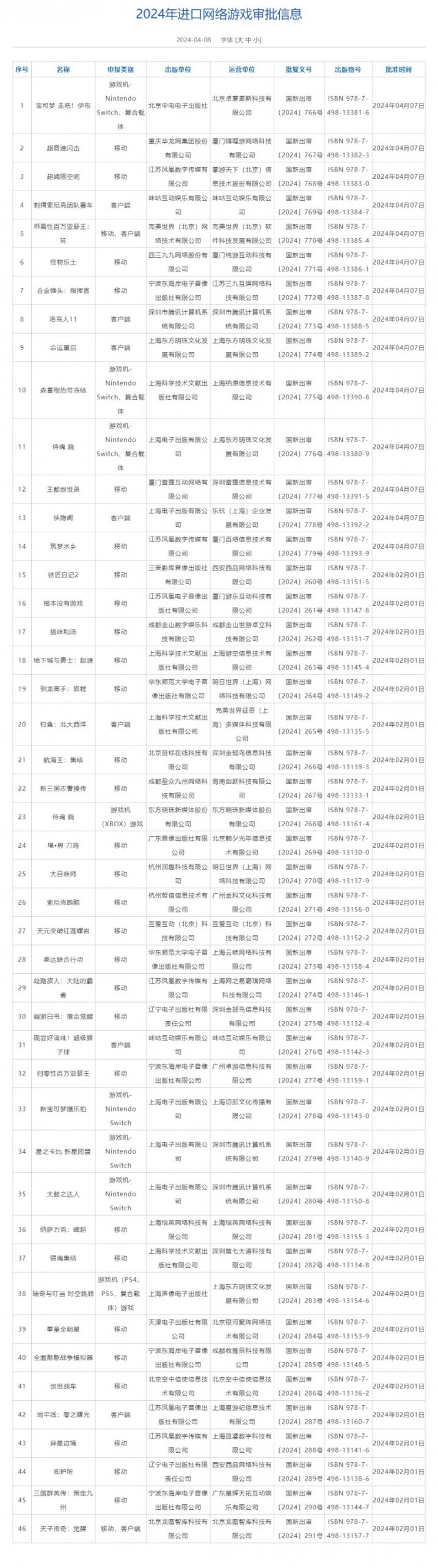 4月进口网络游戏版号审批公布 《宝可梦：走吧！伊布》、《洛克人11》、《森喜刚热带冻结》、《侍魂 晓》等游戏【EV棋牌】-EV棋牌