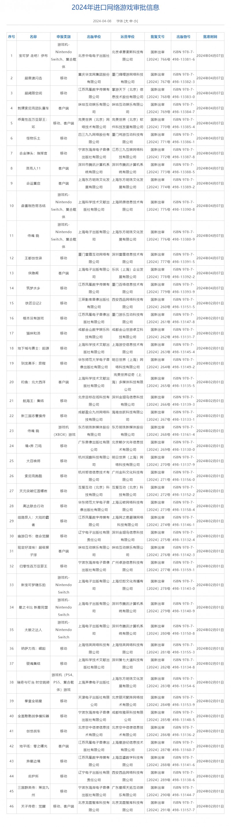 4月进口网络游戏版号审批公布 《宝可梦：走吧！伊布》、《洛克人11》、《森喜刚热带冻结》、《侍魂 晓》等游戏