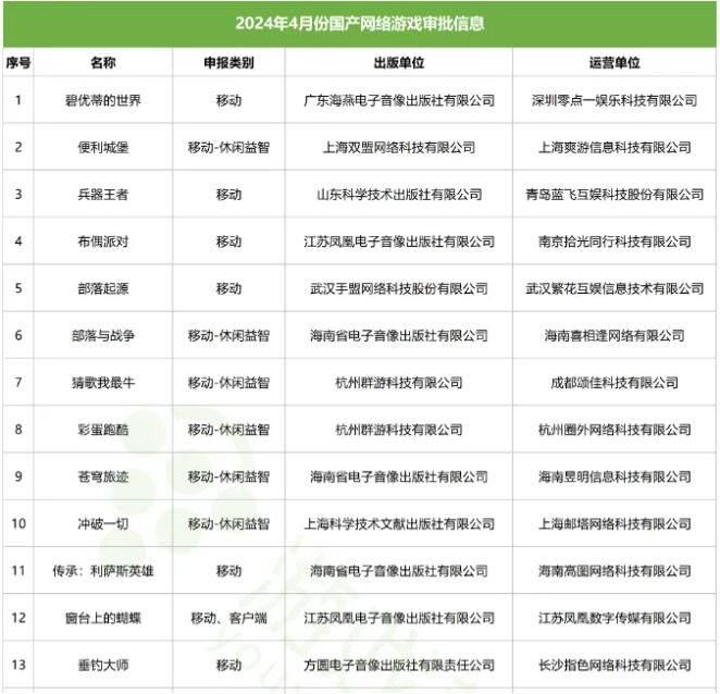 过审游戏新品闪耀，ChinaJoy绘制数字娱乐产业新蓝图【EV棋牌】-EV棋牌