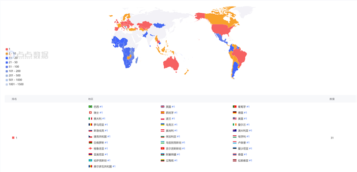 塔瑞斯世界国际服31国登顶 腾讯新MMO全球火爆【EV棋牌】-EV棋牌